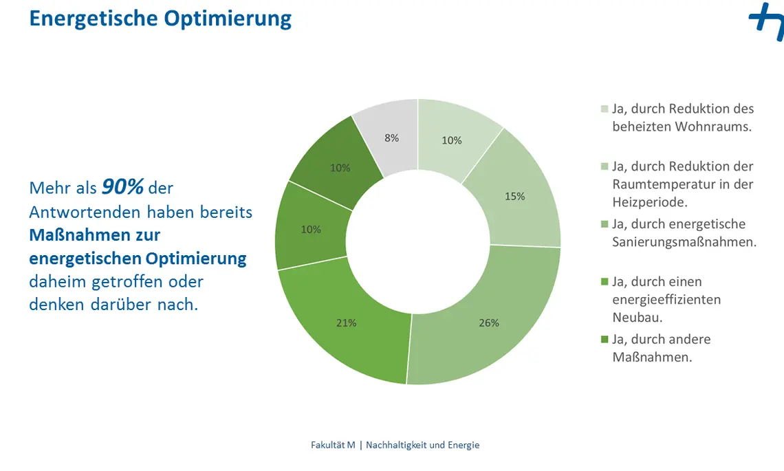 Energetische Optimierung