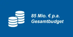 85 Mio. € p. a. Gesamtbudget 